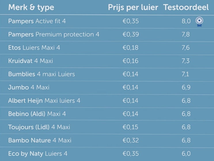 Different Brand Diapers price