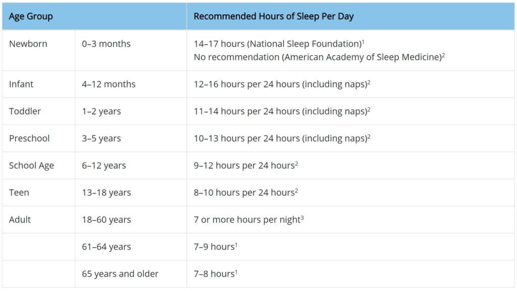 CDC sleep time for toddler